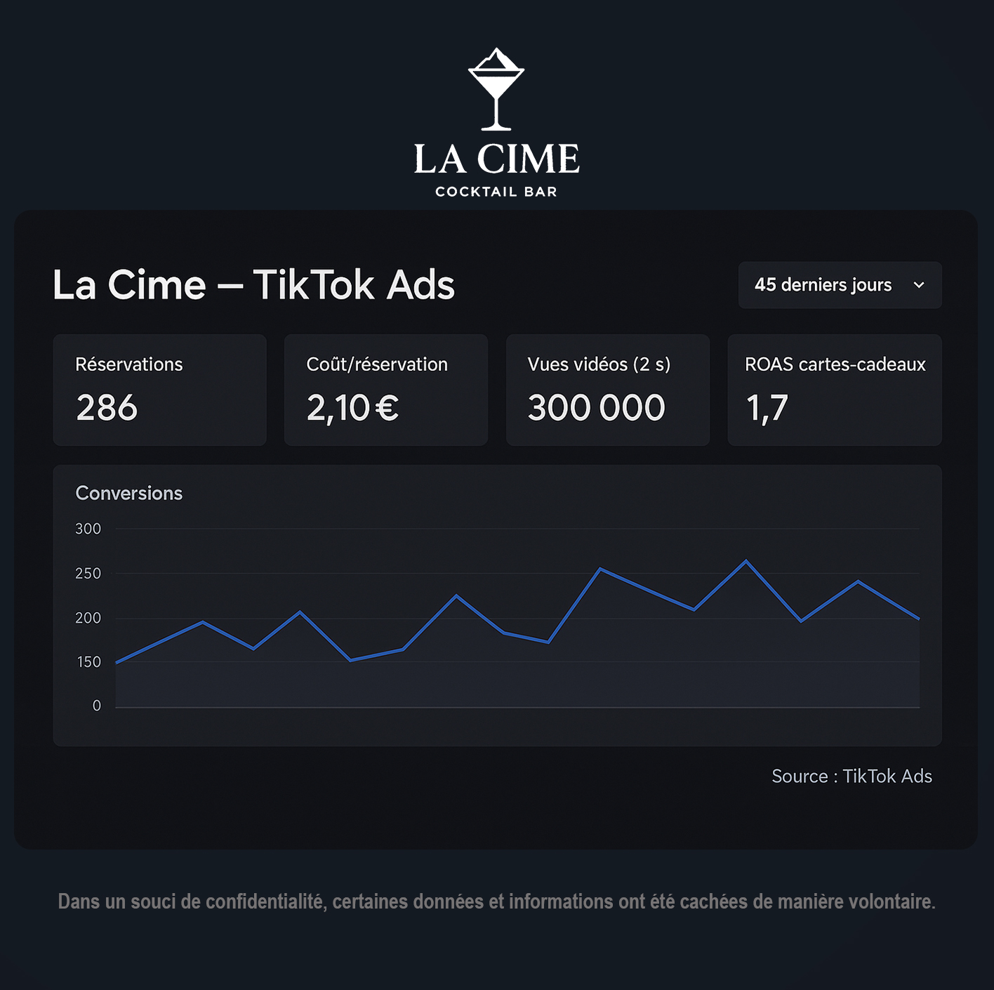 La Cime - TikTok Ads Shopify