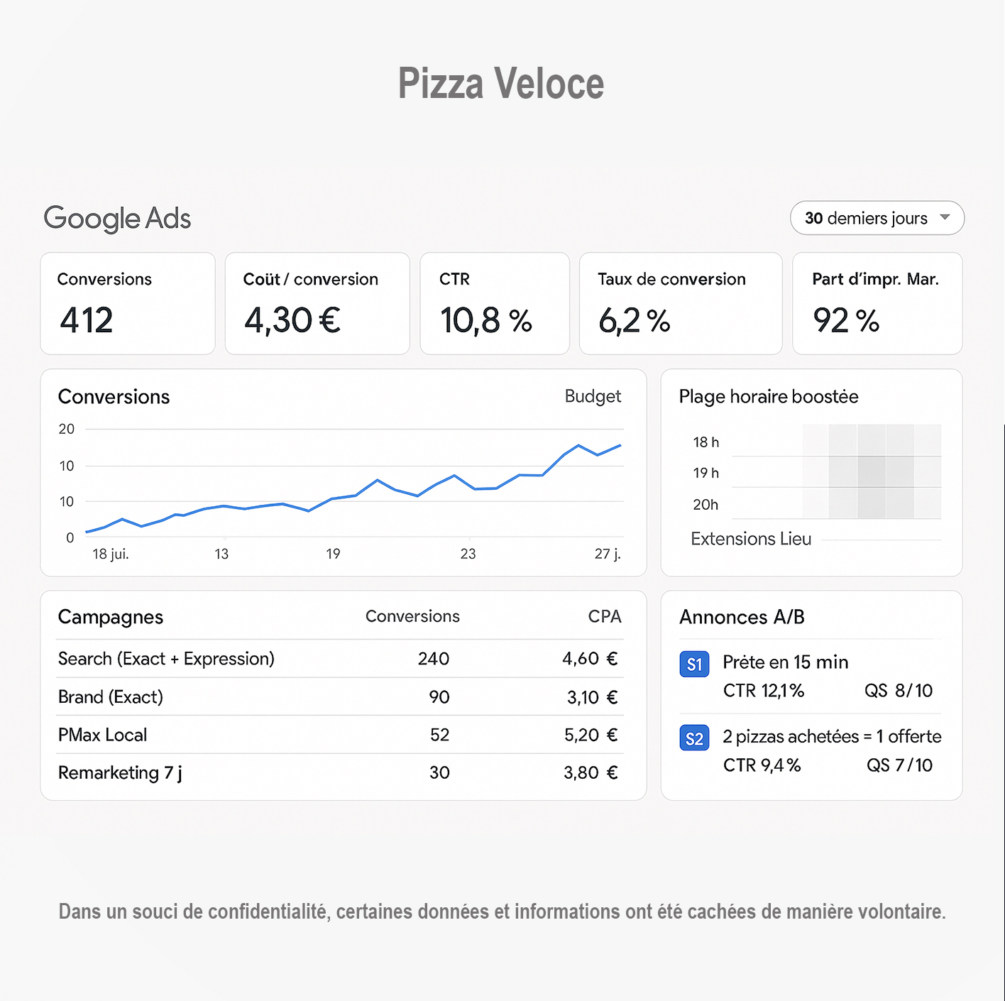Pizza Veloce - Google Ads Commande en ligne
