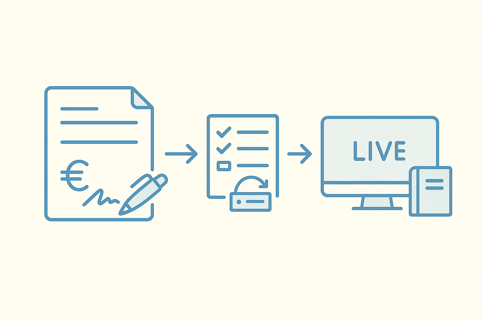 Mise en ligne