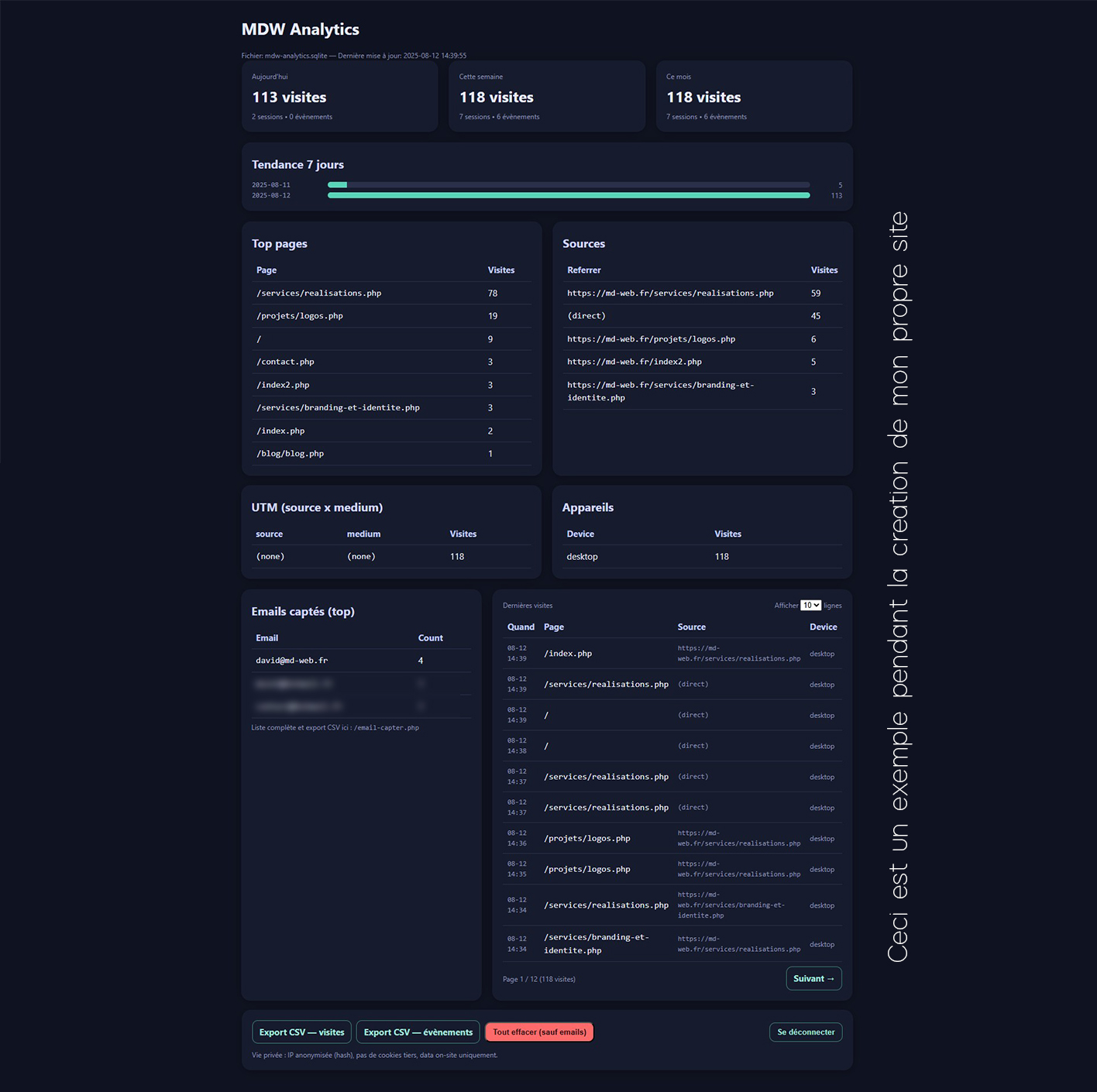 Aperçu MDW Analytics : visites, top pages, sources, UTM, appareils, emails captés, flux temps réel.